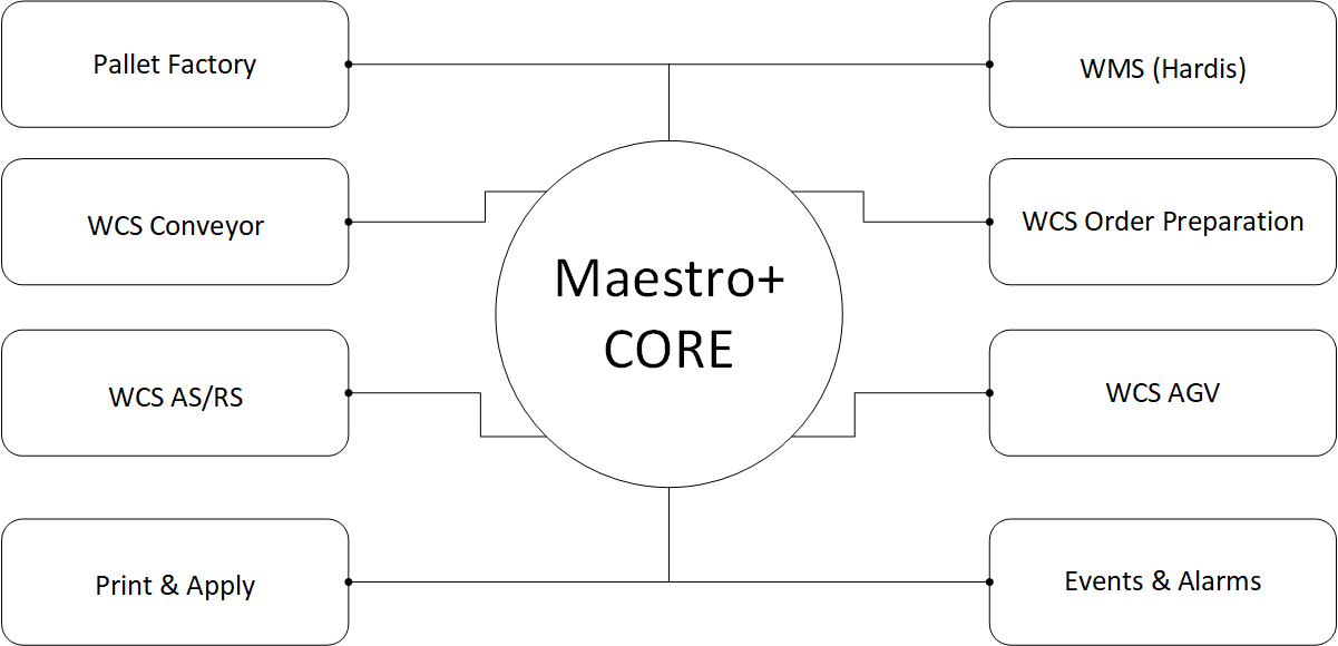 Scott Maestro+ modules